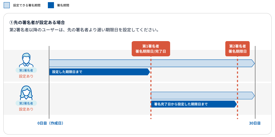 署名有効期限パターン_01  (1).png
