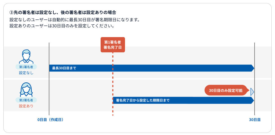 署名有効期限パターン_01  (2).png