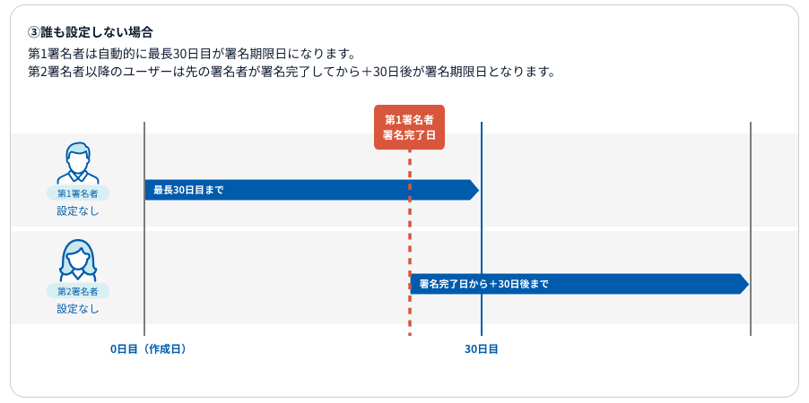 署名有効期限パターン_01 (3).png